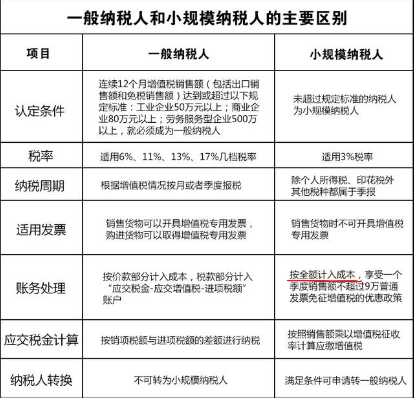 暫估入賬稅務(wù)要怎么處理？  80%的會計都弄錯了！ 