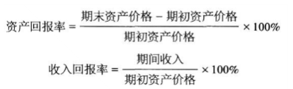 【公式】《證券投資基金基礎(chǔ)知識(shí)》公式匯總