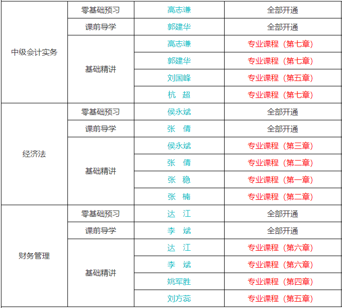 備考中級會計考試聽課效率不高應(yīng)該怎么辦？