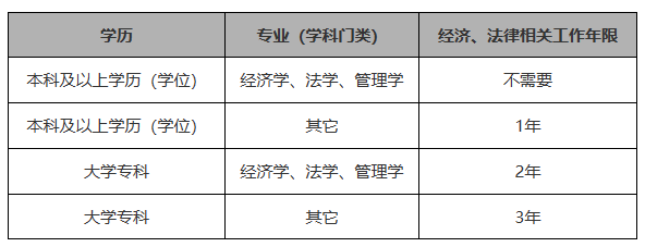 2023年稅務(wù)師考試即將開(kāi)始報(bào)名！