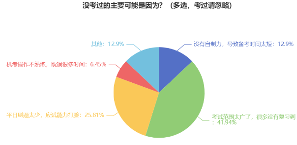 中級(jí)會(huì)計(jì)職稱備考這四點(diǎn)需注意 別等到考完再后悔！