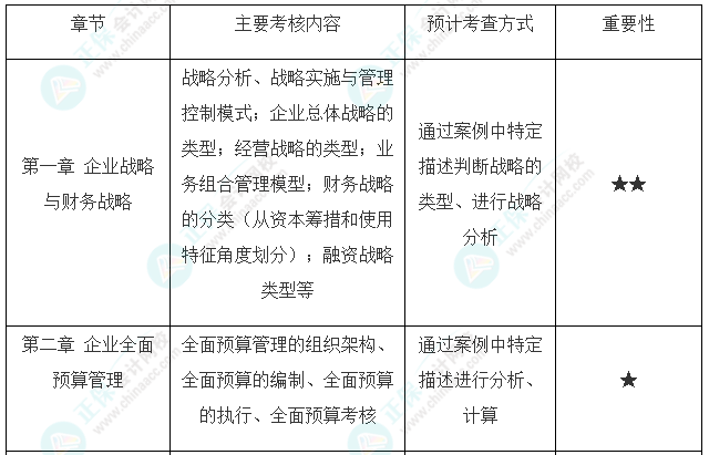 高會考試最后兩道選做題可以都做嗎？是如何給分的？