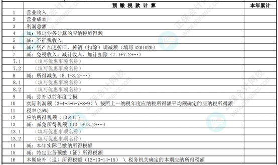 權(quán)益法核算的投資收益，在預(yù)繳企業(yè)所得稅時如何申報？