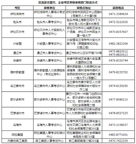 內(nèi)蒙古區(qū)直及各盟市、企業(yè)考區(qū)資格審核部門的聯(lián)系方式