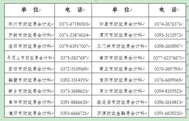 河南省2023年初級(jí)會(huì)計(jì)準(zhǔn)考證打印時(shí)間確定：5月9日-12日