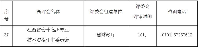 江西發(fā)布關(guān)于做好2023年職稱評(píng)審工作的通知