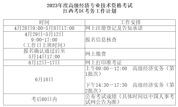 2023年度高級(jí)經(jīng)濟(jì)專(zhuān)業(yè)技術(shù)資格考試工作計(jì)劃