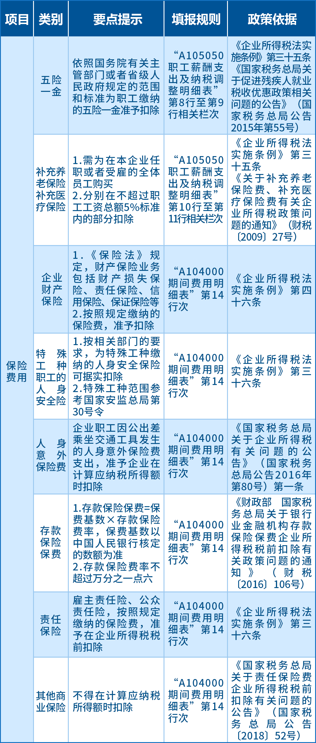 企業(yè)所得稅匯算應關注的64項支出