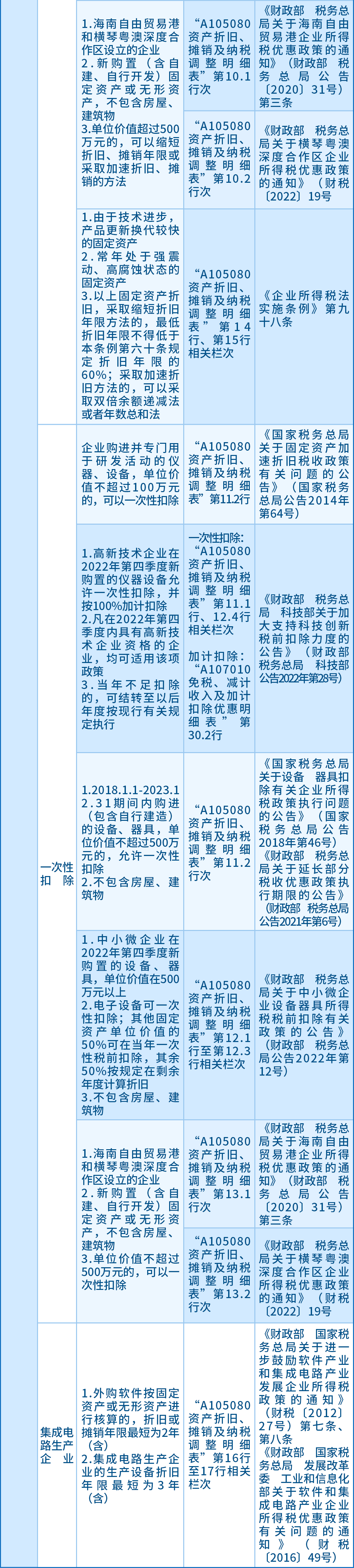 企業(yè)所得稅匯算應關注的64項支出