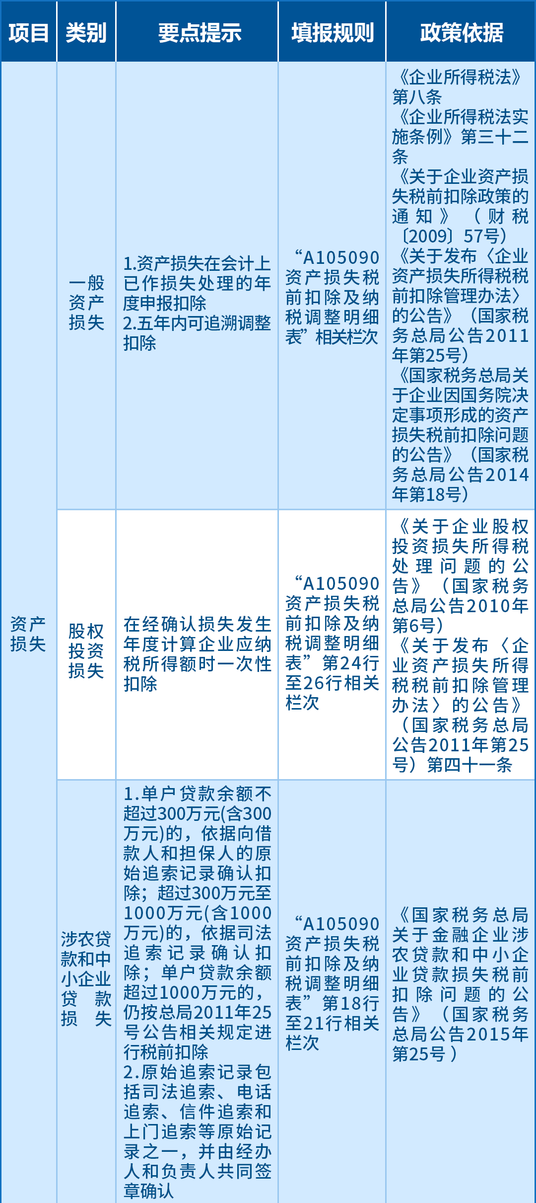 企業(yè)所得稅匯算應關注的64項支出