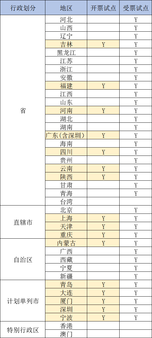 取消稅控盤！電子稅務局可開具紙質發(fā)票！