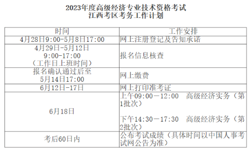 2023年度高級經(jīng)濟專業(yè)技術(shù)資格考試工作計劃