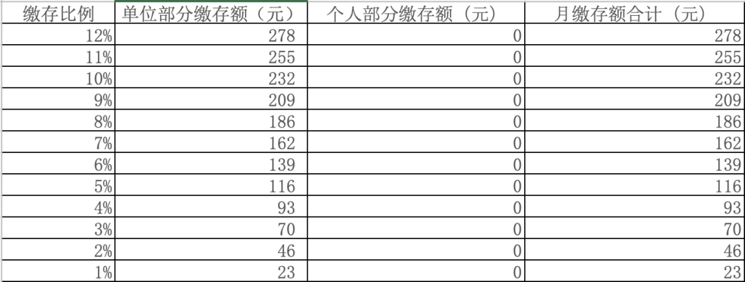 個人社保免繳66%，個人公積金全部免繳！