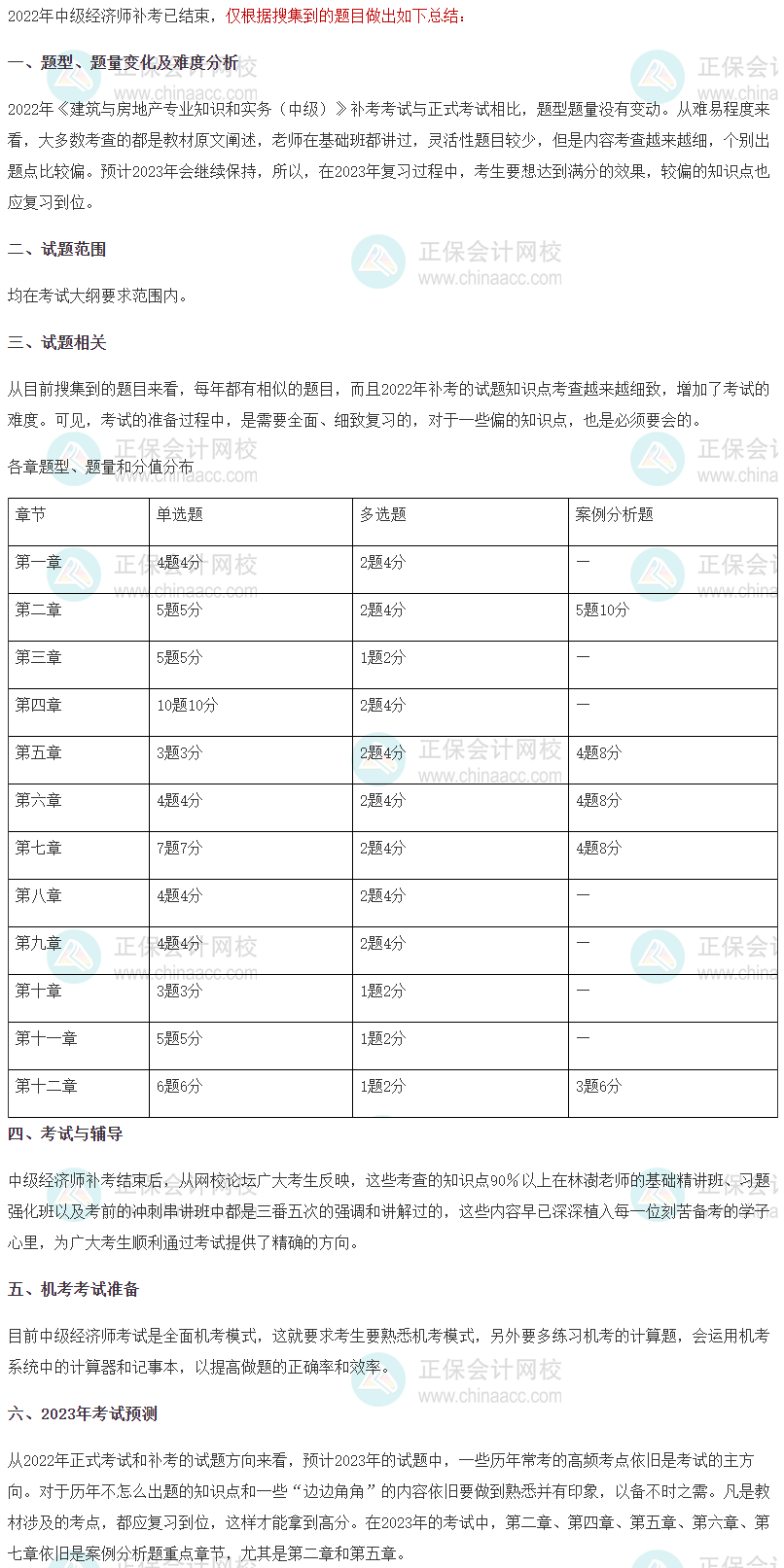 2022年中級(jí)經(jīng)濟(jì)師《建筑與房地產(chǎn)》補(bǔ)考考情分析