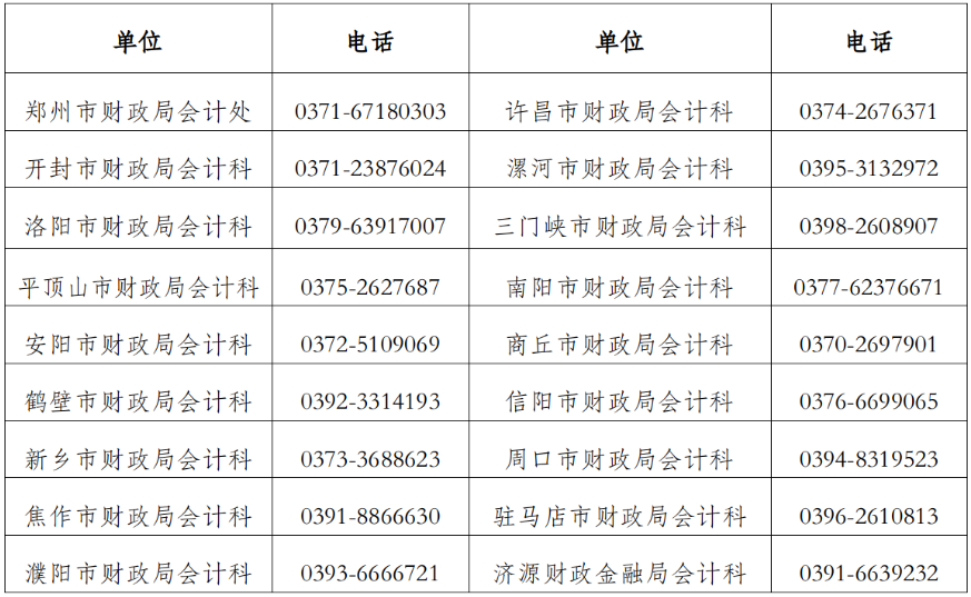 河南三門峽發(fā)布2023初級會計(jì)準(zhǔn)考證打印通知