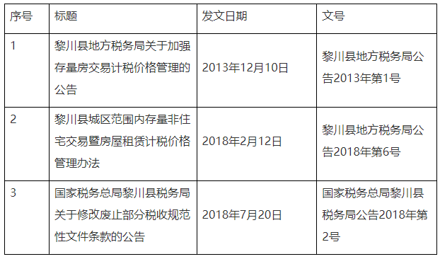 全文失效廢止的稅收規(guī)范性文件目錄