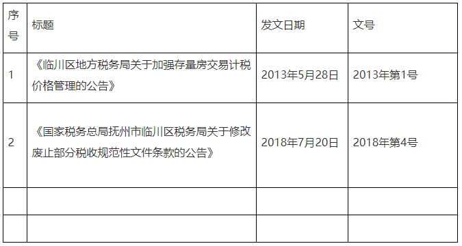 全文失效廢止的稅務(wù)規(guī)范性文件目錄