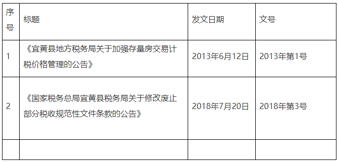 全文失效廢止的稅務規(guī)范性文件目錄