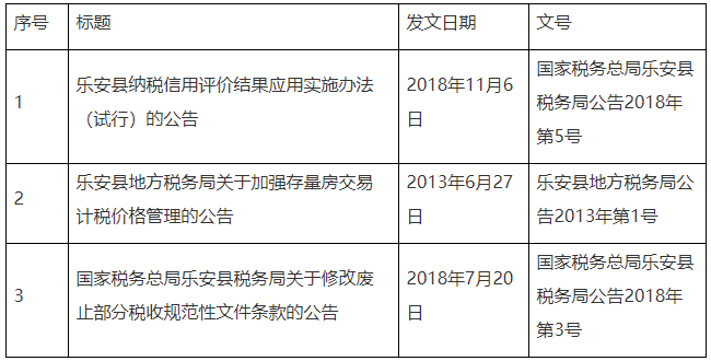 全文失效廢止的稅務規(guī)范性文件目錄