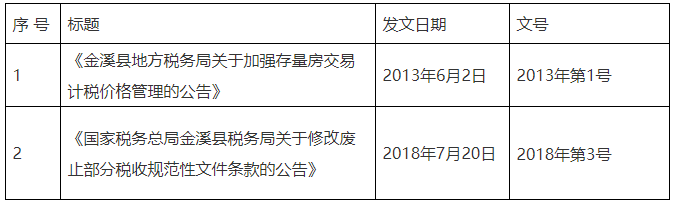 全文失效廢止的稅務(wù)規(guī)范性文件目錄