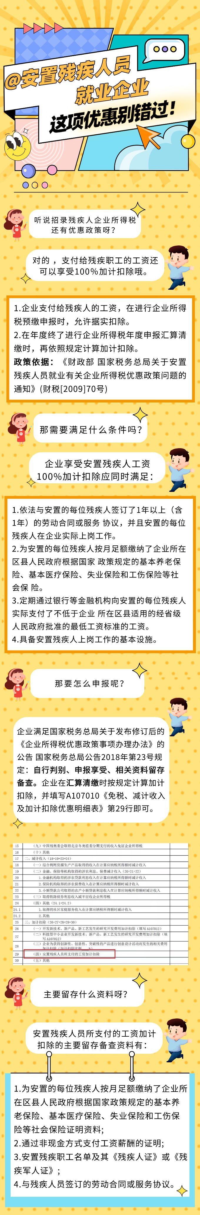 @安置殘疾人員就業(yè)企業(yè) 這項(xiàng)優(yōu)惠別錯(cuò)過！