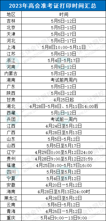 不延期？！2023年高會考試，財(cái)政部發(fā)布最新消息……