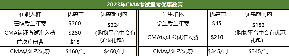 2023年CMA報(bào)考6折優(yōu)惠，5月31日截止！5月31日截止！