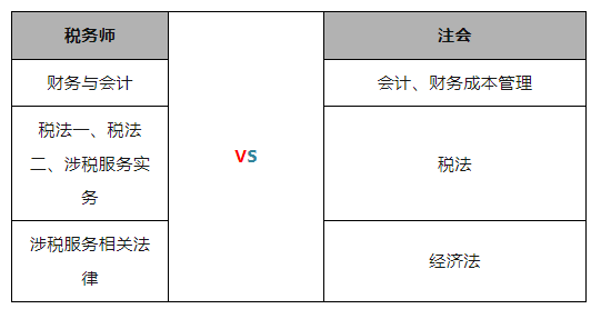 即將截止！2023年稅務(wù)師考生一年雙證的機(jī)會(huì)來了！