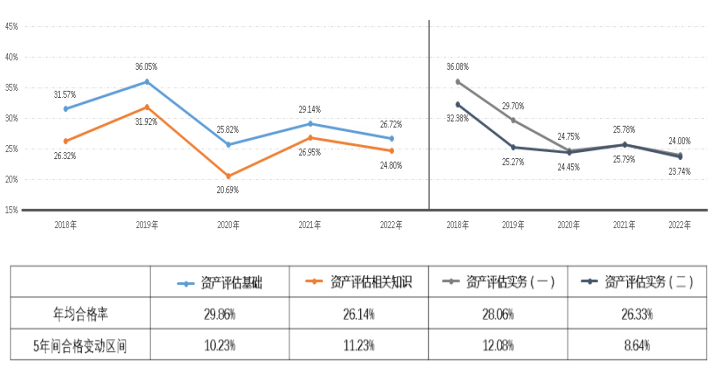 2022年資產(chǎn)評估師職業(yè)資格全國統(tǒng)一考試報(bào)告