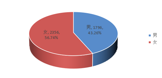 2022年資產(chǎn)評估師職業(yè)資格全國統(tǒng)一考試報(bào)告