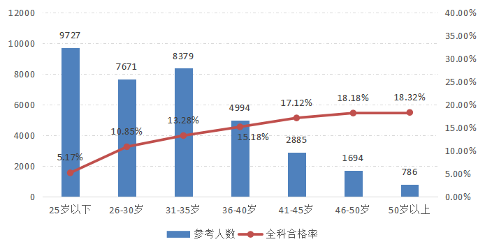 2022年資產(chǎn)評估師職業(yè)資格全國統(tǒng)一考試報(bào)告