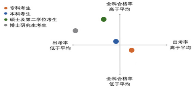 2022年資產(chǎn)評估師職業(yè)資格全國統(tǒng)一考試報(bào)告