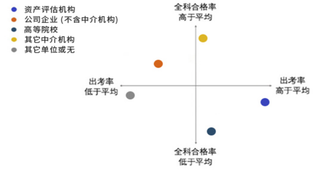 2022年資產(chǎn)評估師職業(yè)資格全國統(tǒng)一考試報(bào)告