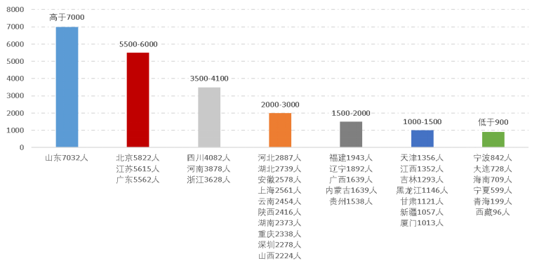 2022年資產(chǎn)評估師職業(yè)資格全國統(tǒng)一考試報(bào)告