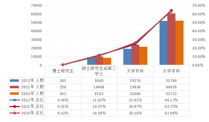 2022年資產(chǎn)評估師職業(yè)資格全國統(tǒng)一考試報(bào)告