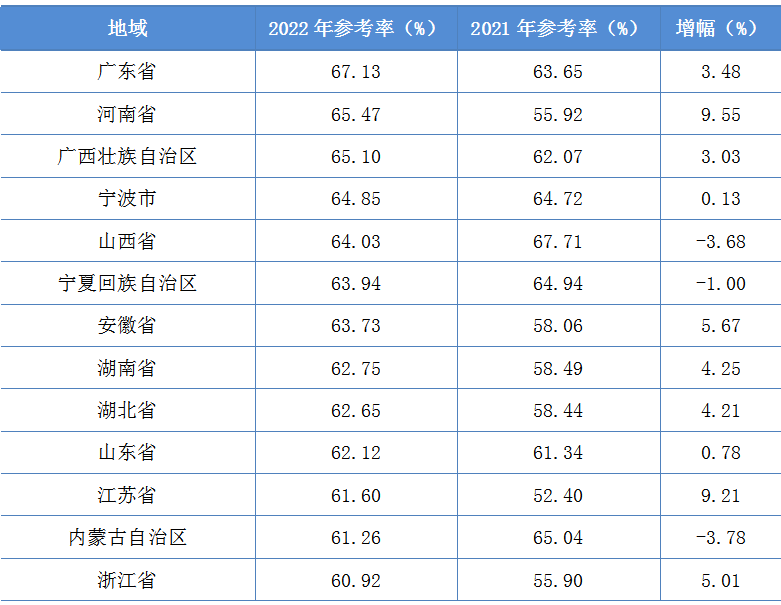 2022年資產(chǎn)評估師職業(yè)資格全國統(tǒng)一考試報(bào)告