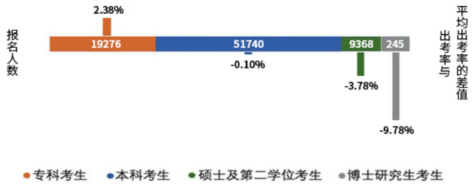 2022年資產(chǎn)評估師職業(yè)資格全國統(tǒng)一考試報(bào)告