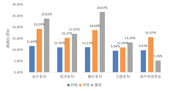 2022年資產(chǎn)評估師職業(yè)資格全國統(tǒng)一考試報(bào)告