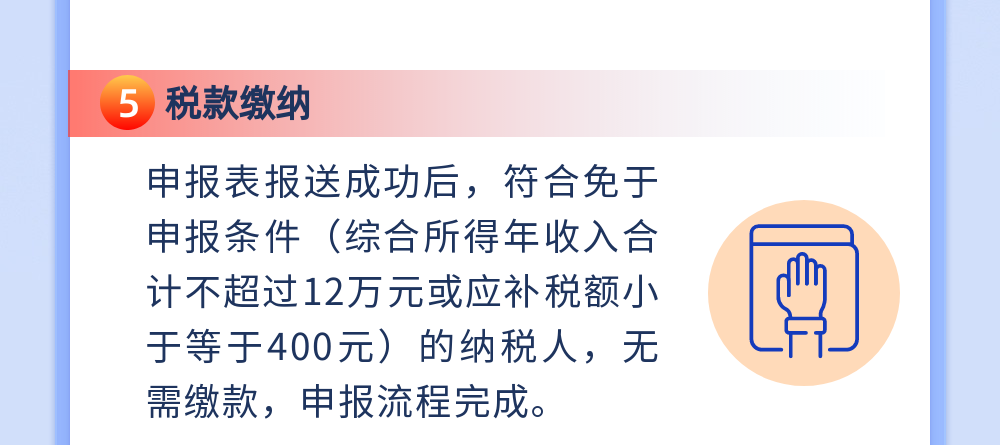 4月30日截止！個人所得稅綜合所得年度匯算集中申報指引