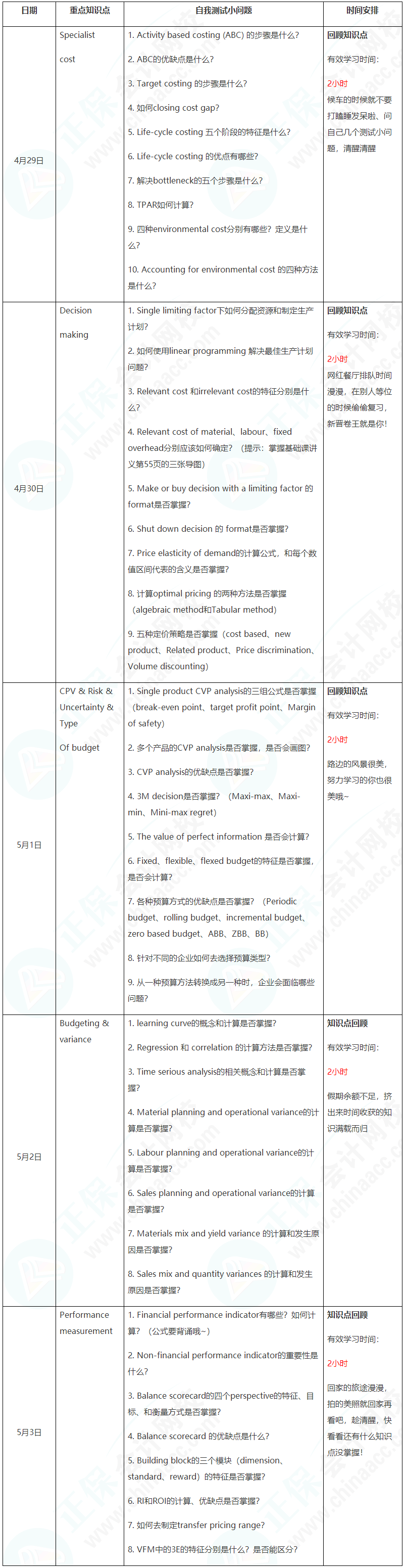 新晉A考卷王大PK！五一假期超詳細(xì)學(xué)習(xí)計(jì)劃速看【PM】