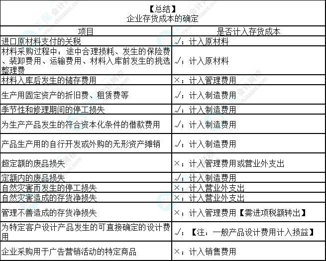 2023注會(huì)會(huì)計(jì)核心入門(mén)知識(shí)點(diǎn)2：外購(gòu)存貨的初始計(jì)量