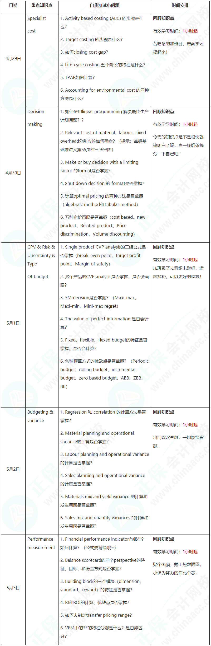 新晉A考卷王大PK！五一假期超詳細(xì)學(xué)習(xí)計(jì)劃速看【PM】