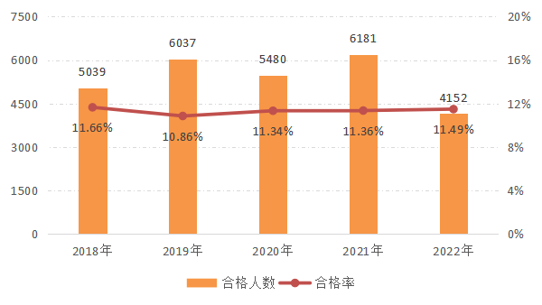 2022年資產(chǎn)評(píng)估師職業(yè)資格全國(guó)統(tǒng)一考試報(bào)告