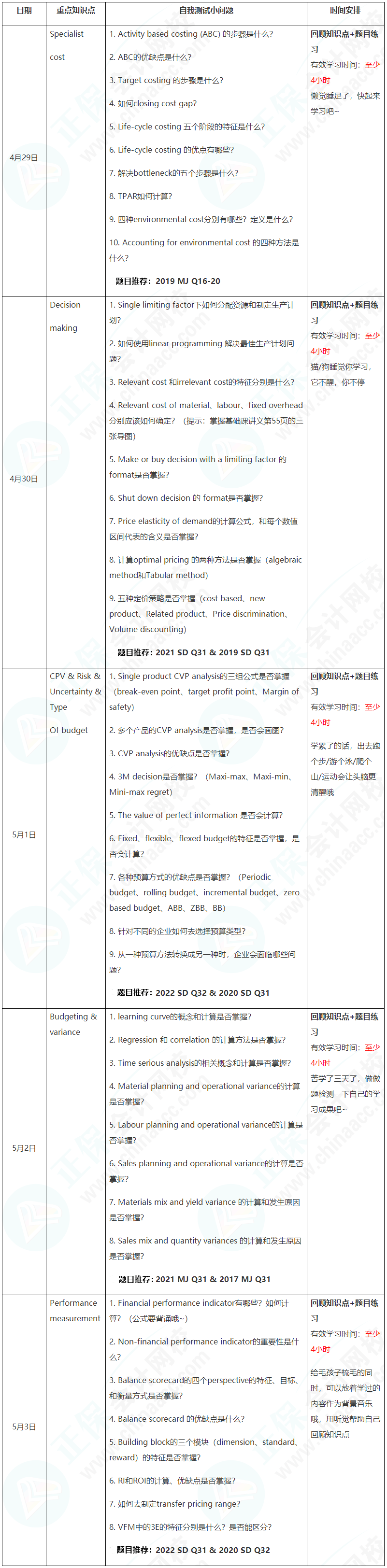 新晉A考卷王大PK！五一假期超詳細(xì)學(xué)習(xí)計(jì)劃速看【PM】