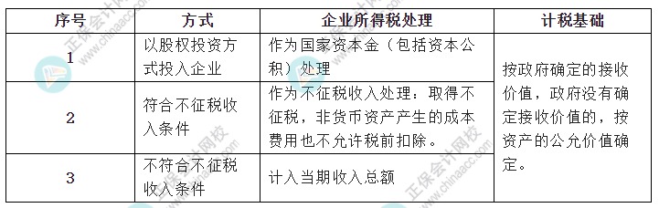 政府無償劃入非貨幣性資產(chǎn)的企業(yè)所得稅處理？