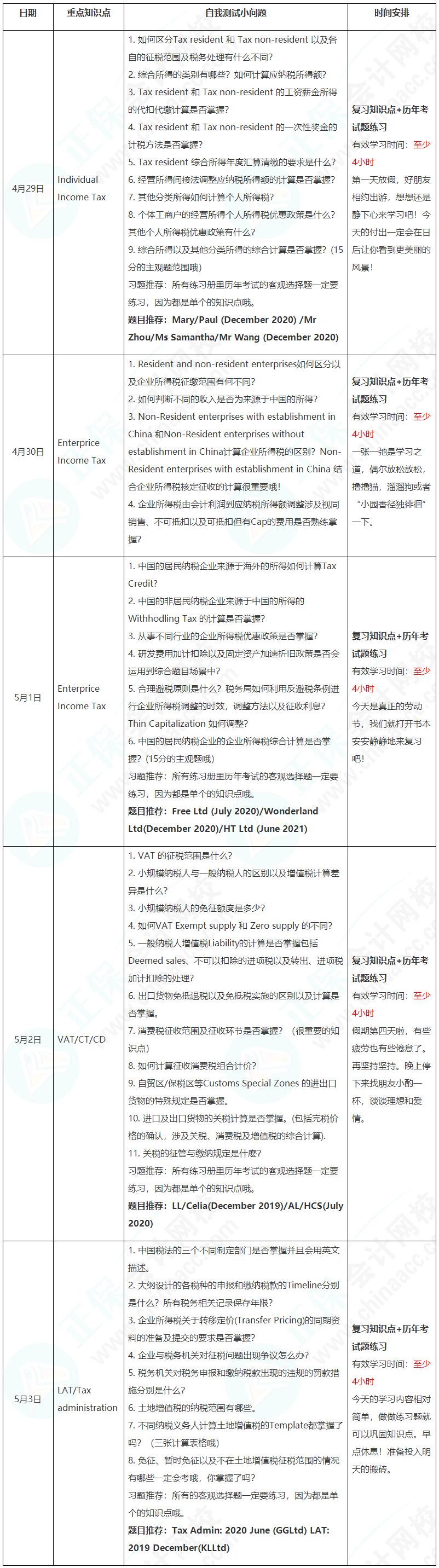 新晉A考卷王大PK！五一假期超詳細(xì)學(xué)習(xí)計(jì)劃速看【TX(CHN)】