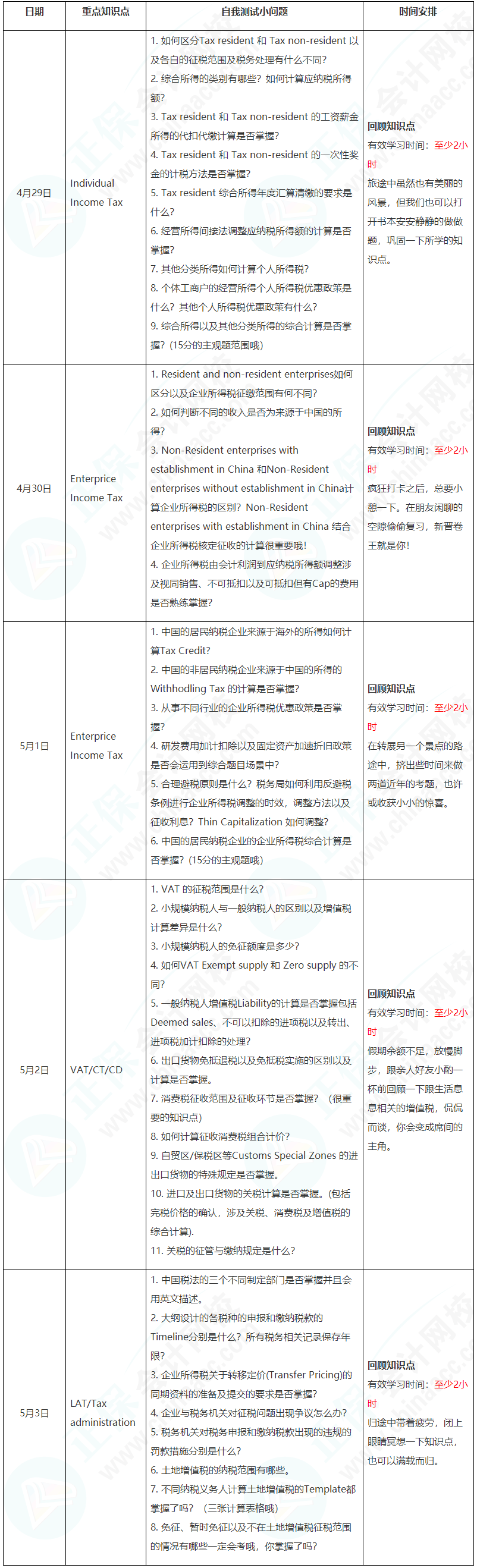 新晉A考卷王大PK！五一假期超詳細(xì)學(xué)習(xí)計(jì)劃速看【TX(CHN)】