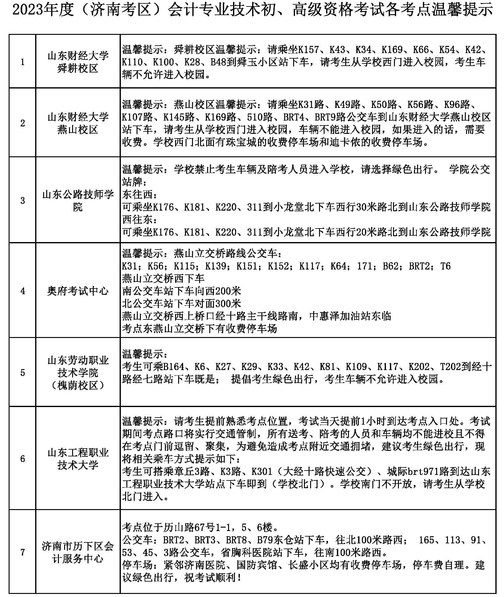 2023年度（濟(jì)南考區(qū)）會(huì)計(jì)專業(yè)初、高級(jí)資格考試各考點(diǎn)溫馨提示1