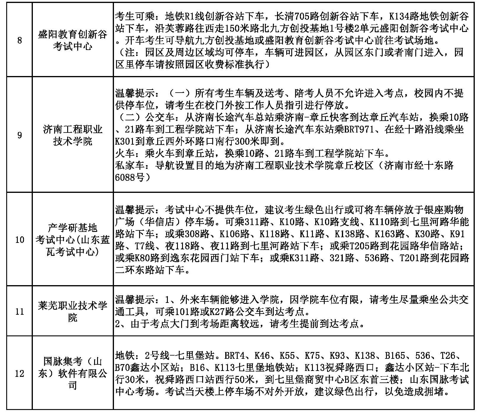 2023年度（濟(jì)南考區(qū)）會(huì)計(jì)專業(yè)初、高級(jí)資格考試各考點(diǎn)溫馨提示2