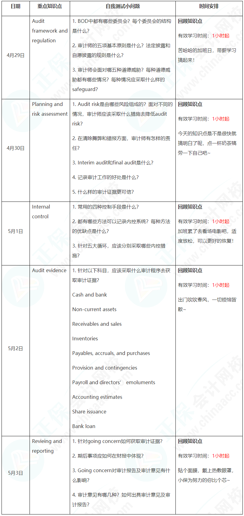 新晉A考卷王大PK！五一假期超詳細學習計劃速看【AA】